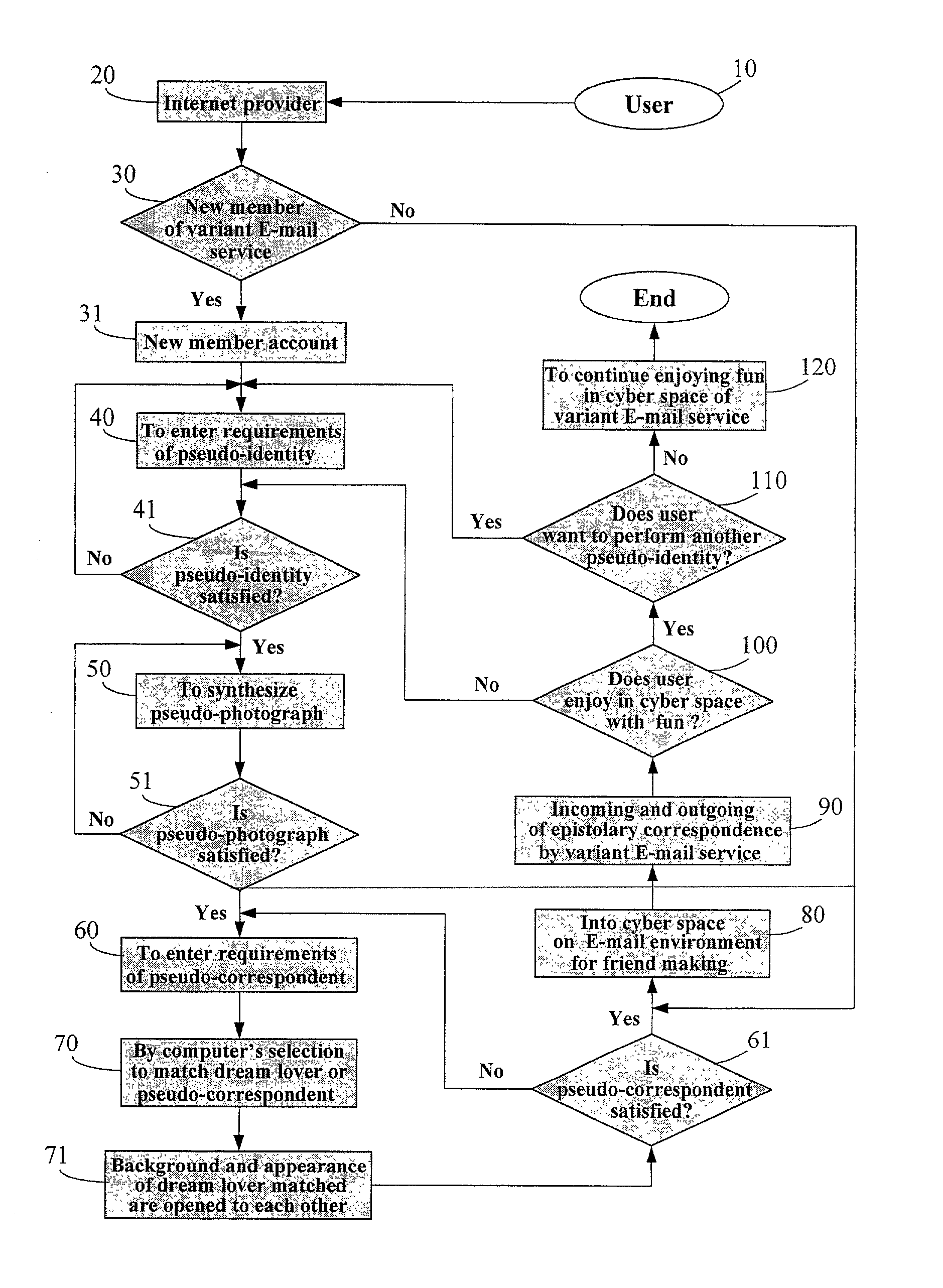 Variant E-mail service for creating amusement between users