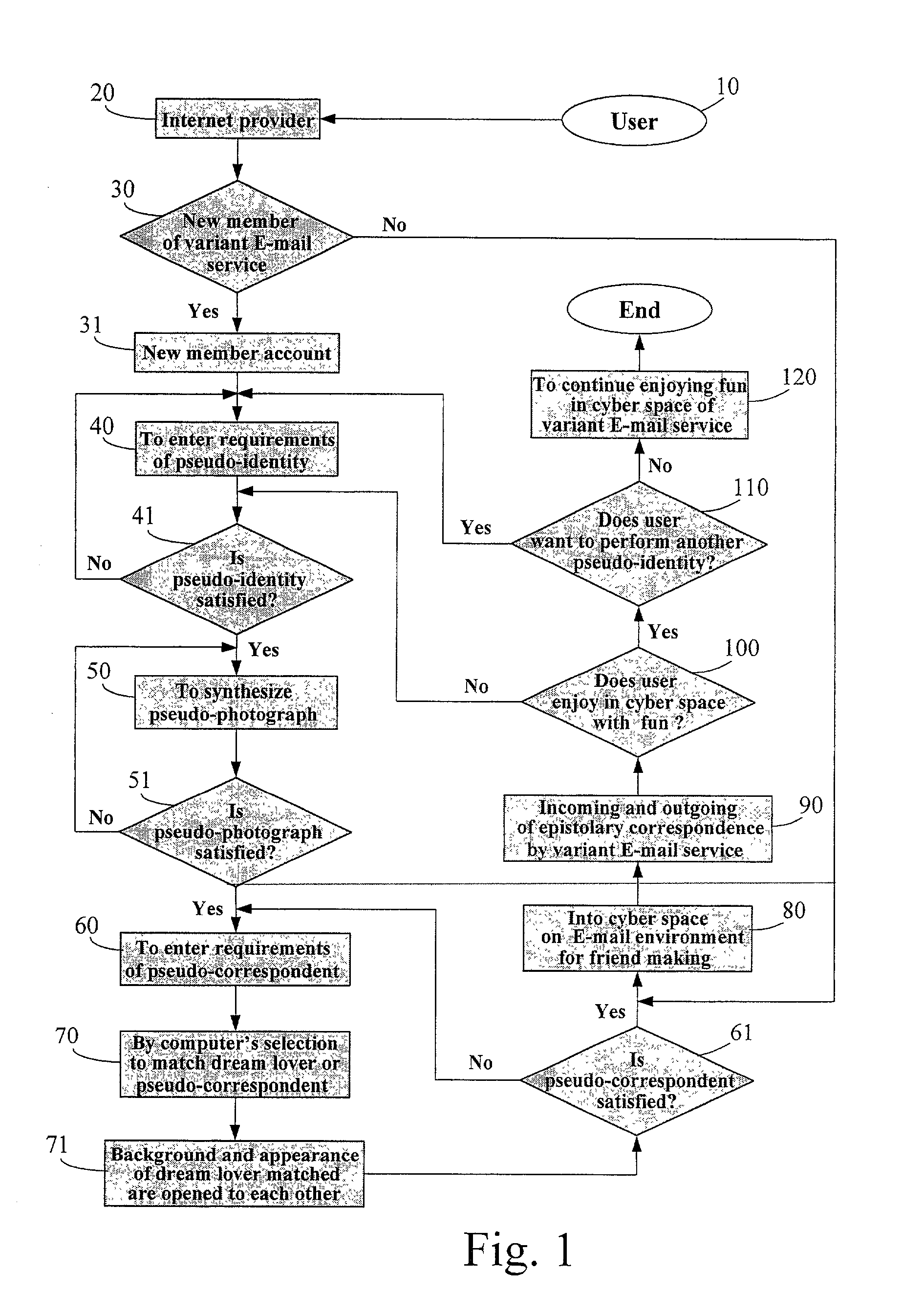 Variant E-mail service for creating amusement between users