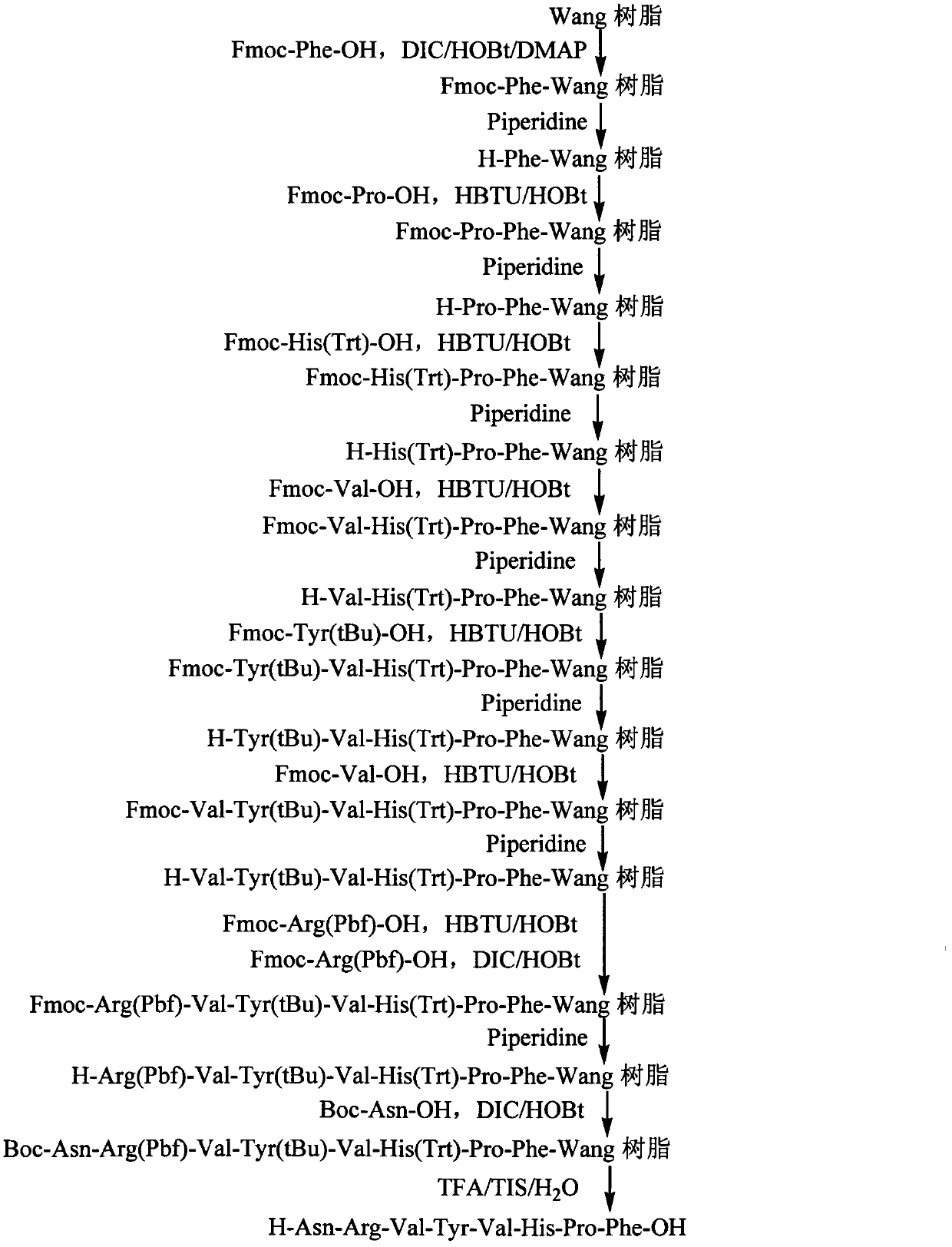 One-step method based solid-phase polypeptide synthesis method