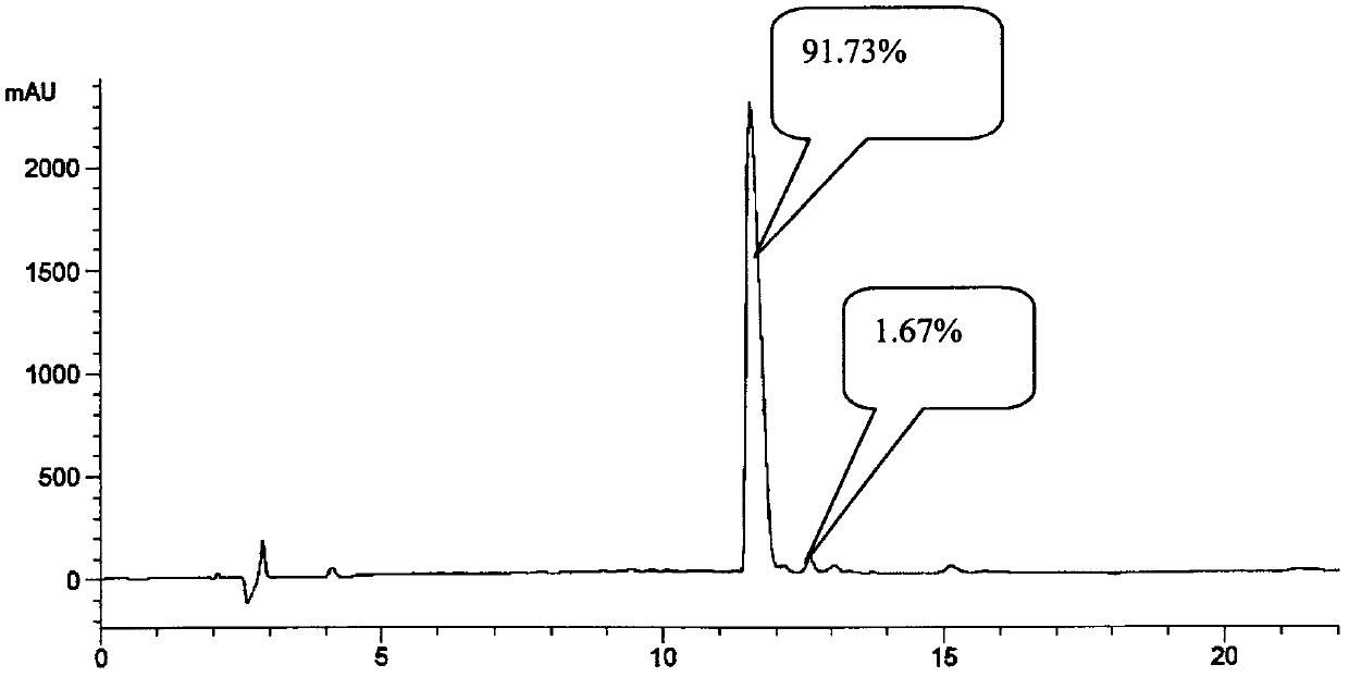 One-step method based solid-phase polypeptide synthesis method