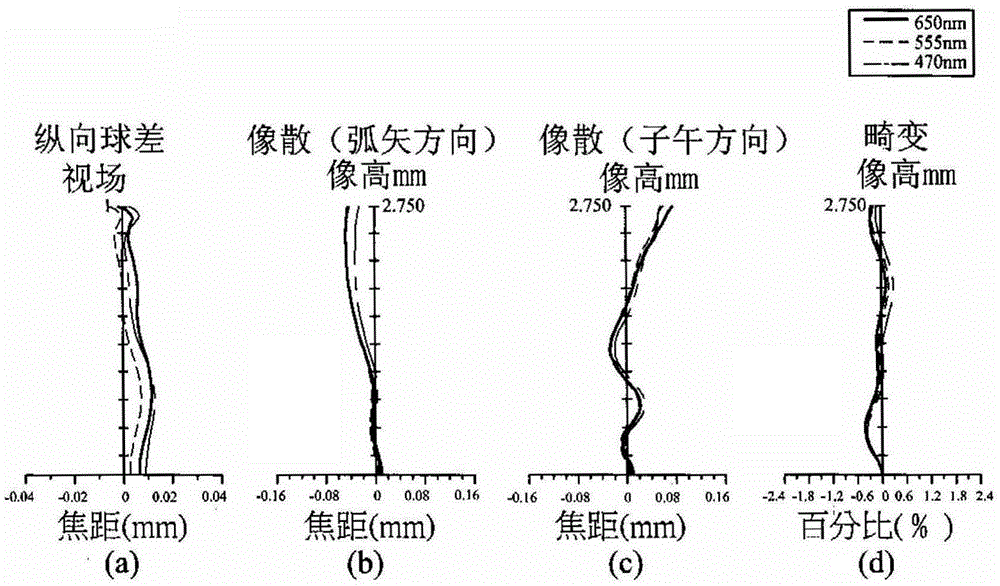 Five-chip optical imaging lens and electronic device using the lens