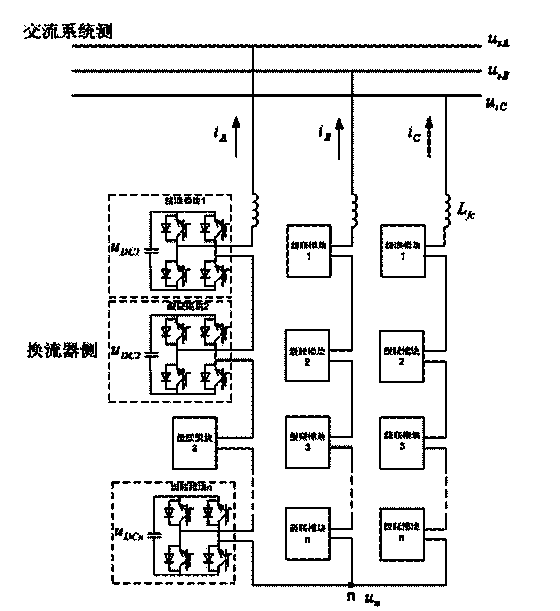 Zero-sequence-voltage-based current conversion chain average DC voltage control method