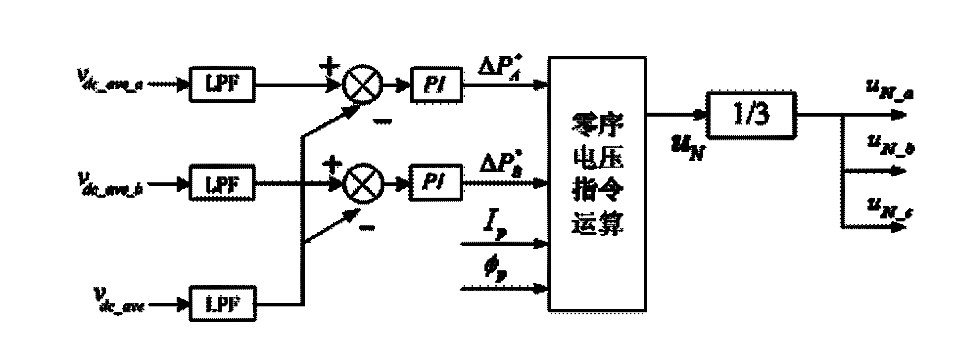 Zero-sequence-voltage-based current conversion chain average DC voltage control method