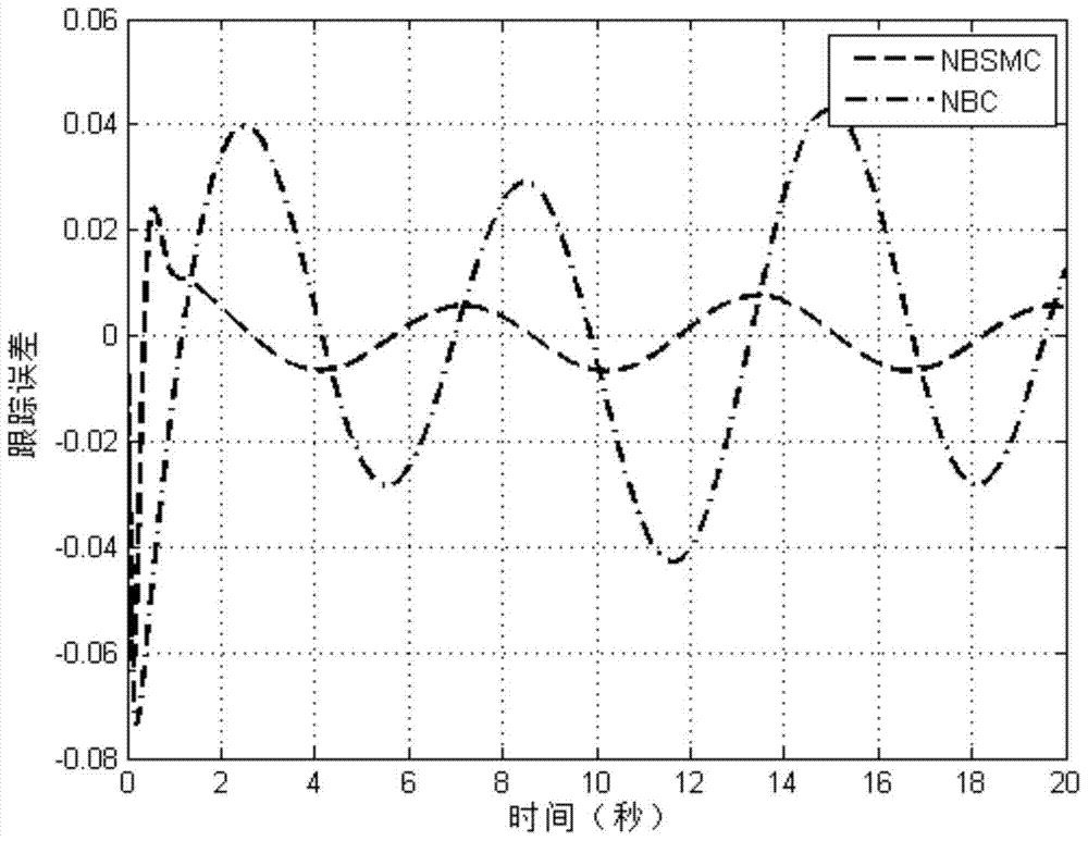 A Neural Network Inversion Control Method for Flexible Manipulator System