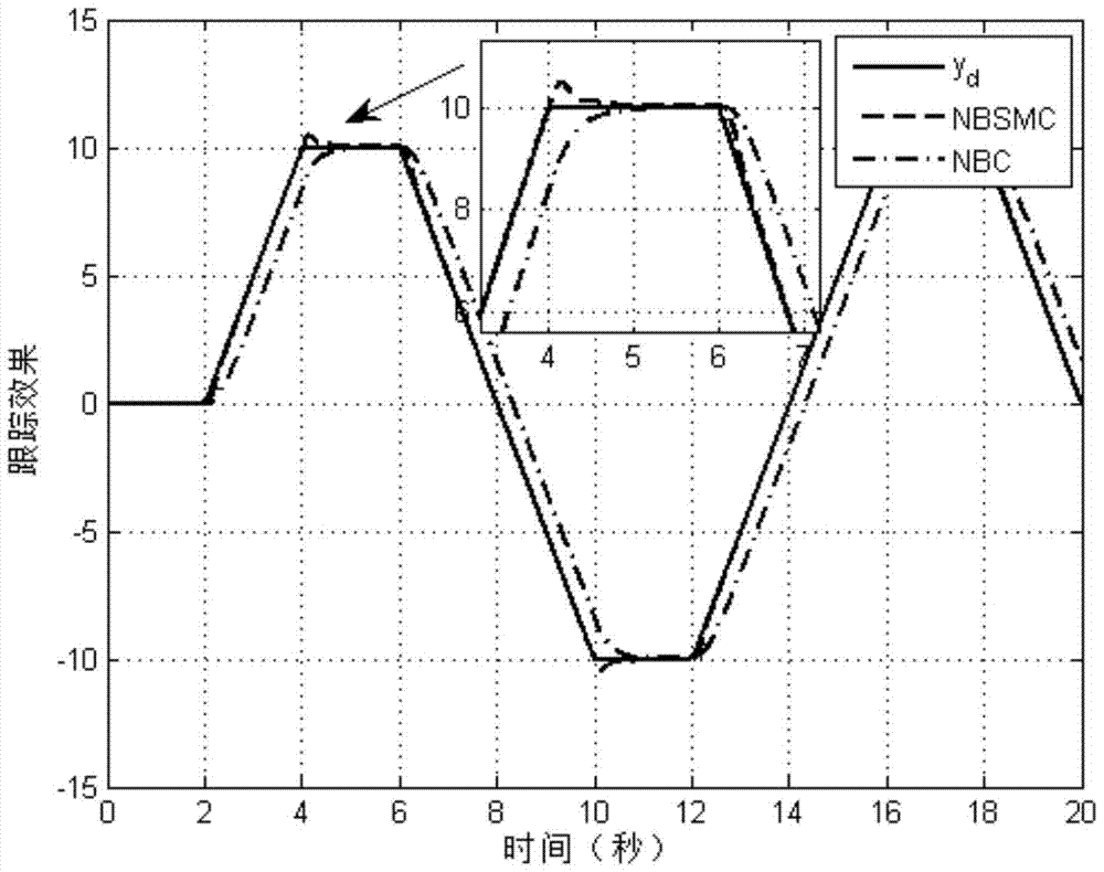 A Neural Network Inversion Control Method for Flexible Manipulator System