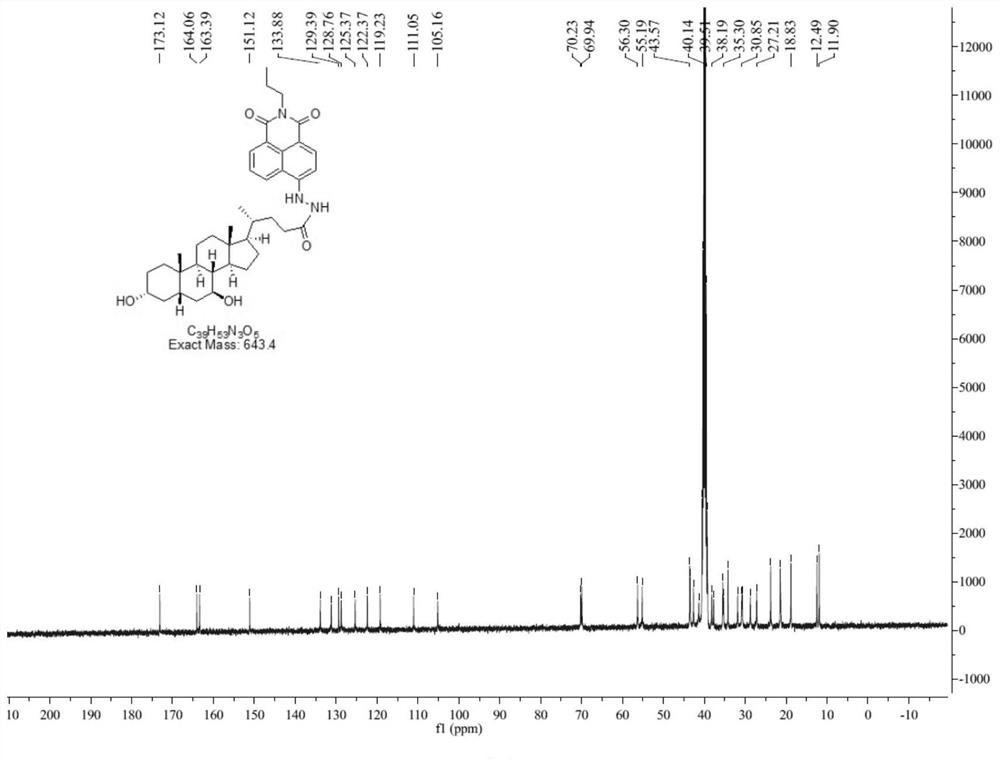 A liver-targeted peroxynitrite fluorescent probe, its preparation method and application