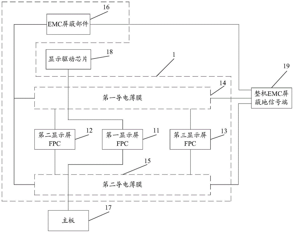 Mobile terminal and device for improving EMC performance of mobile terminal display screen