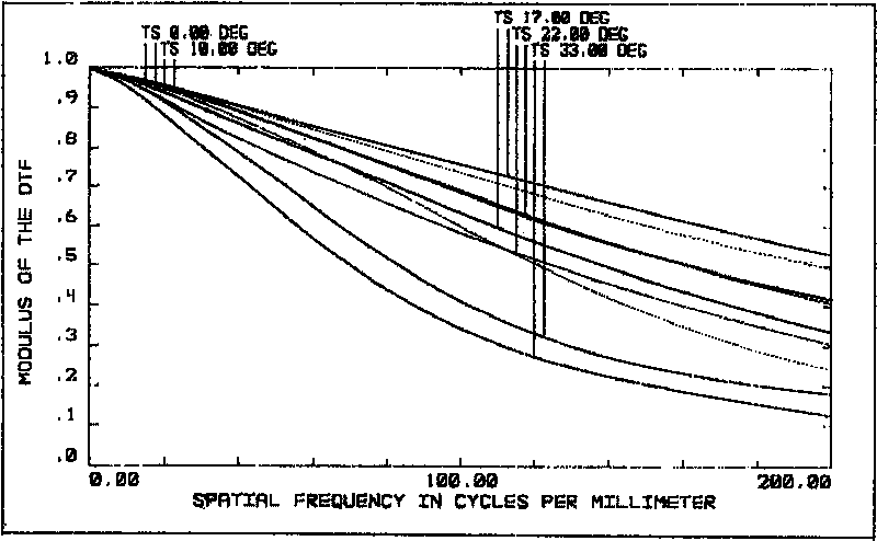 Optical lens