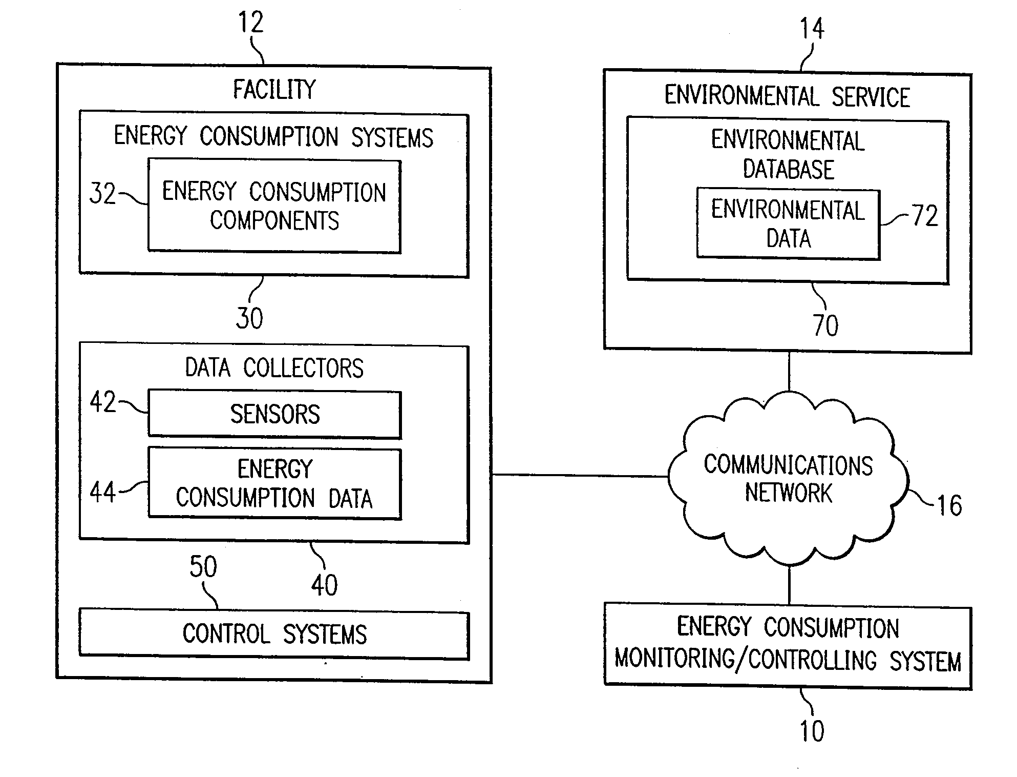 System and Method for Remote Monitoring and Controlling of Facility Energy Consumption