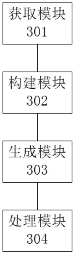 Node electricity price prediction method and device