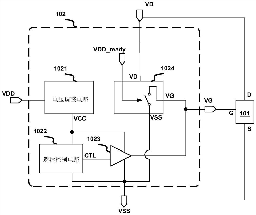 A driving circuit of a synchronous rectification device