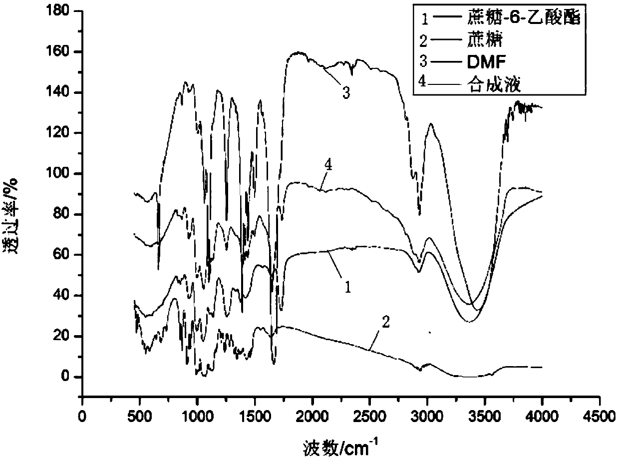 Method for quantitative analysis of sucrose-6-acetate through combination of mid-infrared spectrum and vector angle