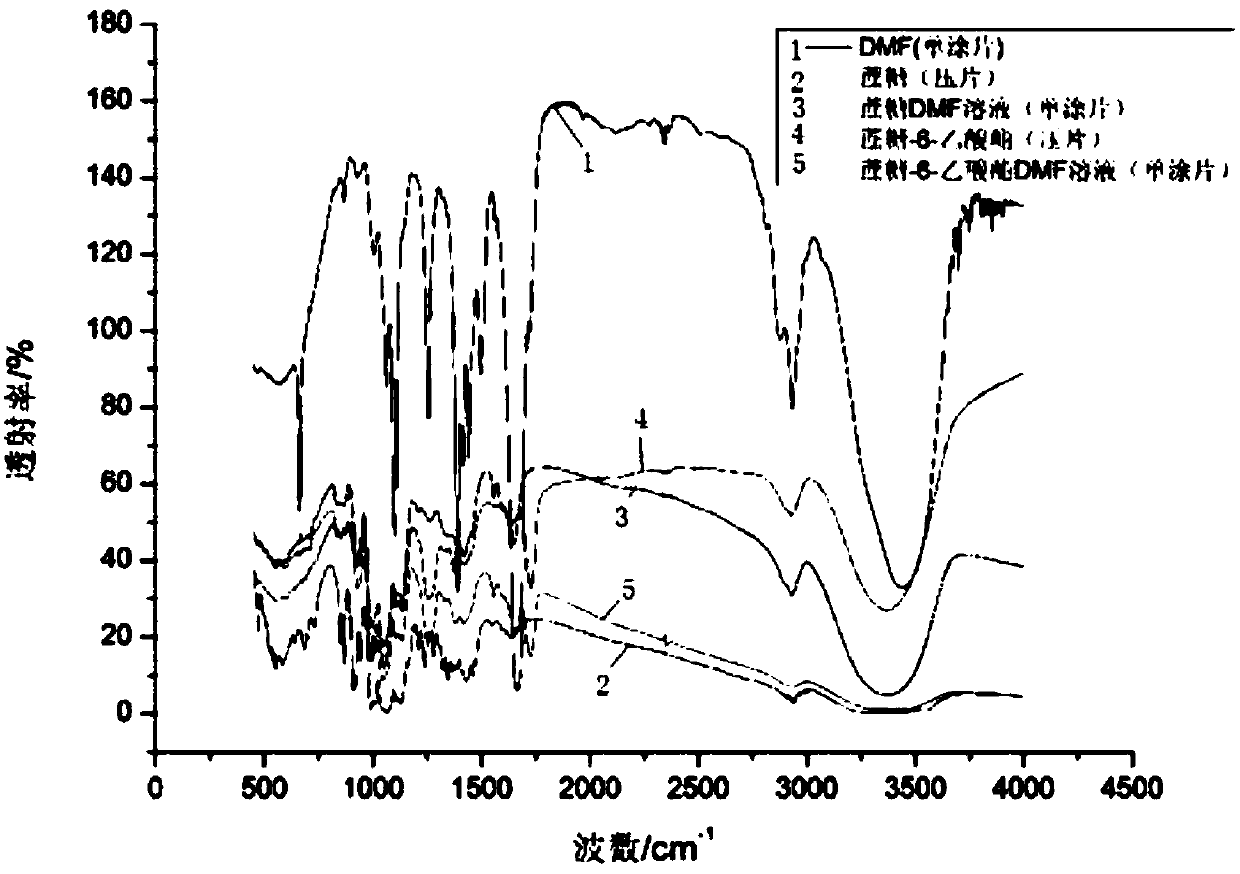 Method for quantitative analysis of sucrose-6-acetate through combination of mid-infrared spectrum and vector angle