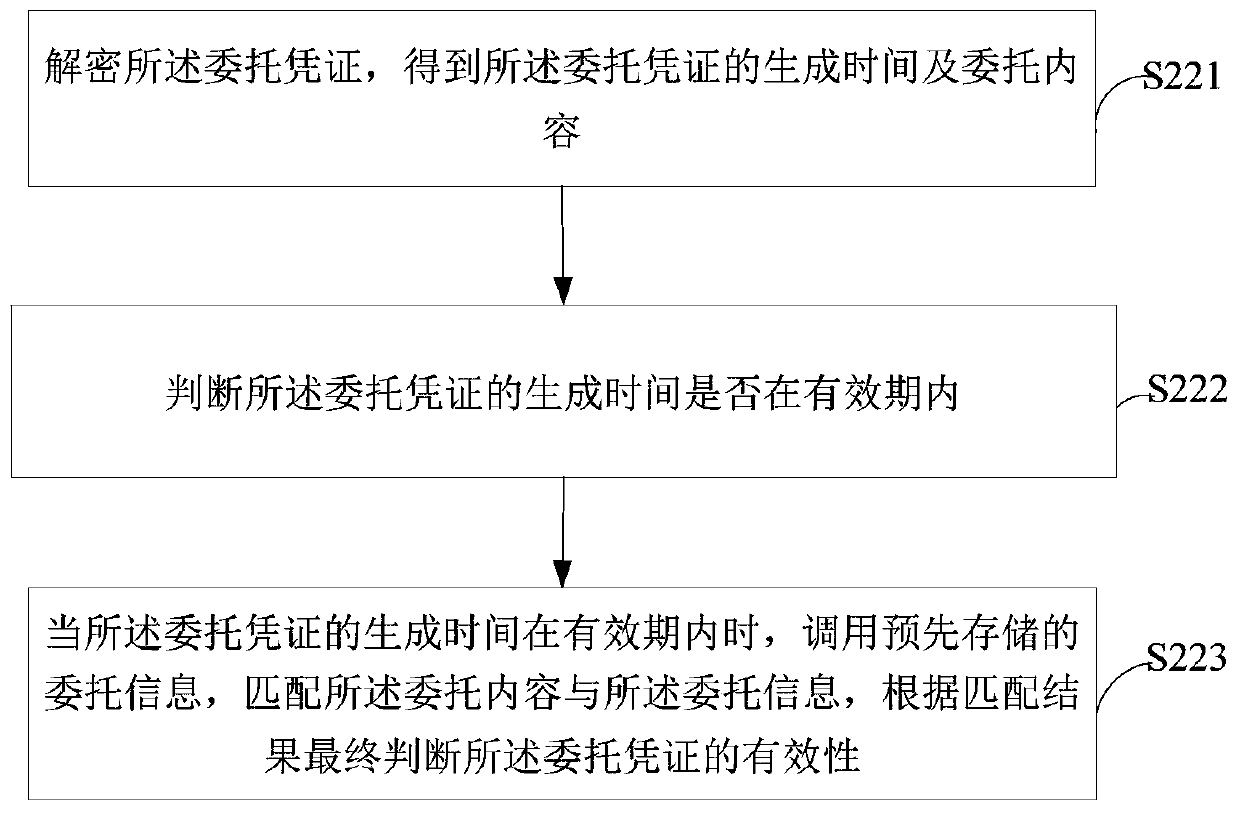 A method and system for obtaining device usage authority based on the Internet of Things