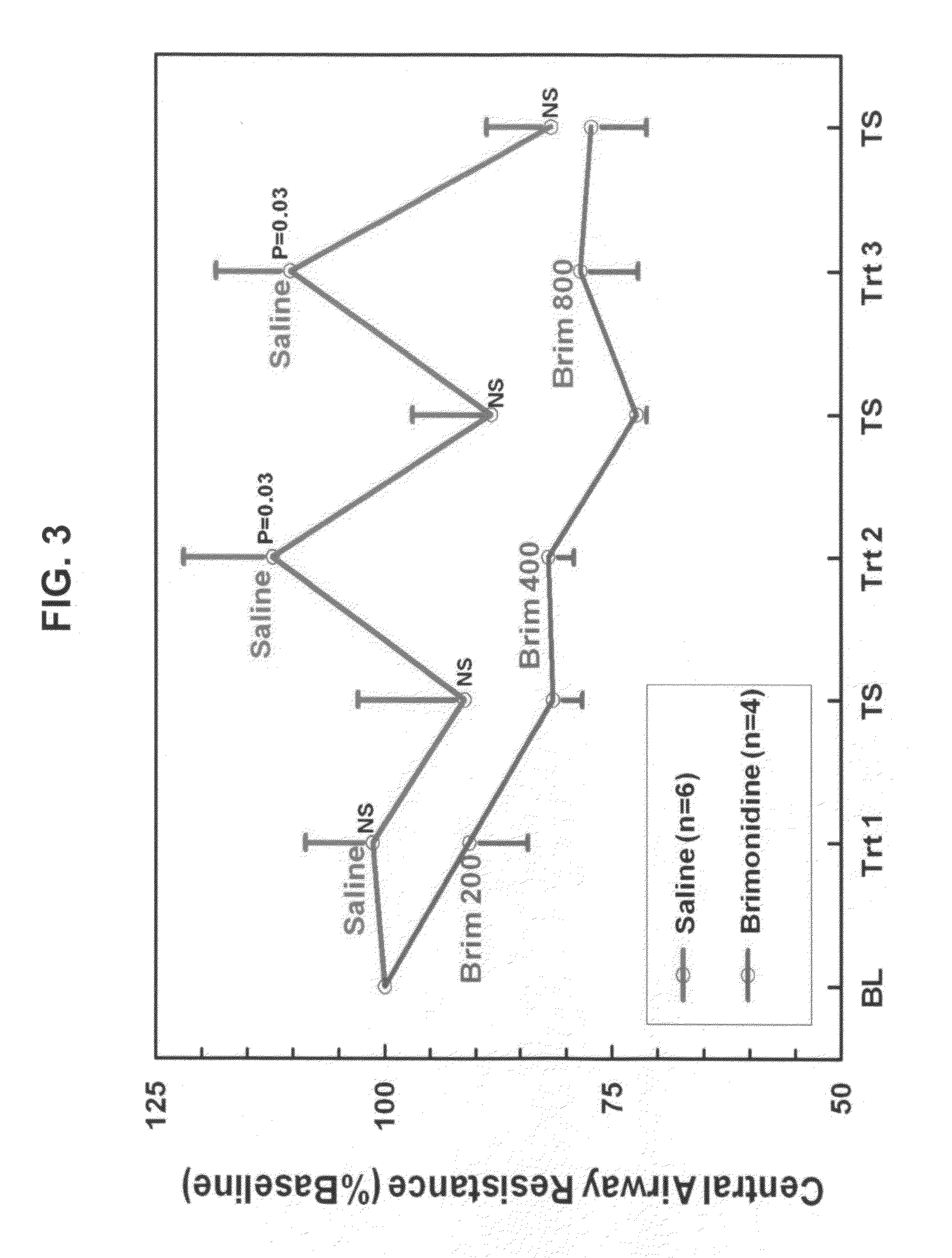 Compositions and methods for treatment of pulmonary diseases and conditions