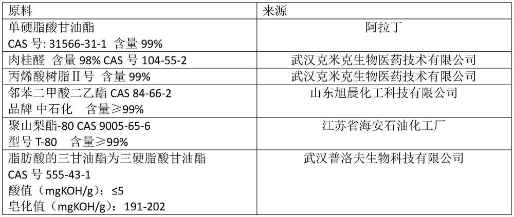 Monatomic preparation capable of treating intestinal diseases of animals and preparation method of monatomic preparation