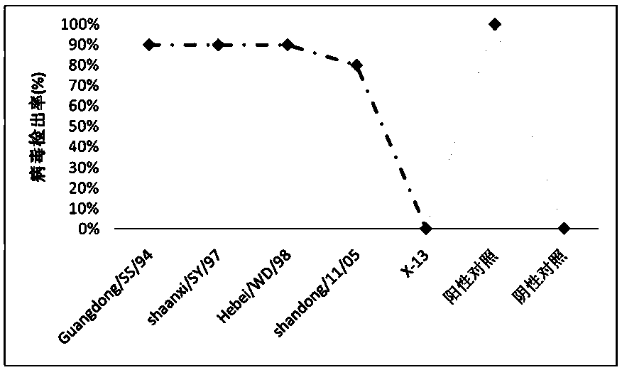 H9 subtype lowly pathogenic avian influenza virus and application thereof