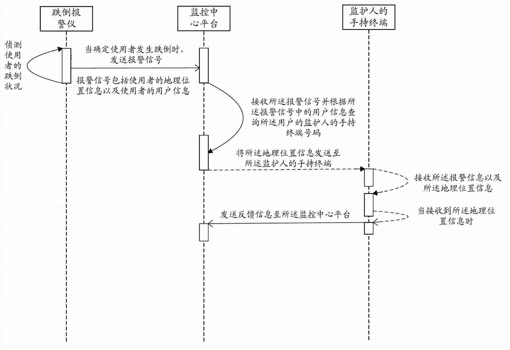 Health information monitoring system and method