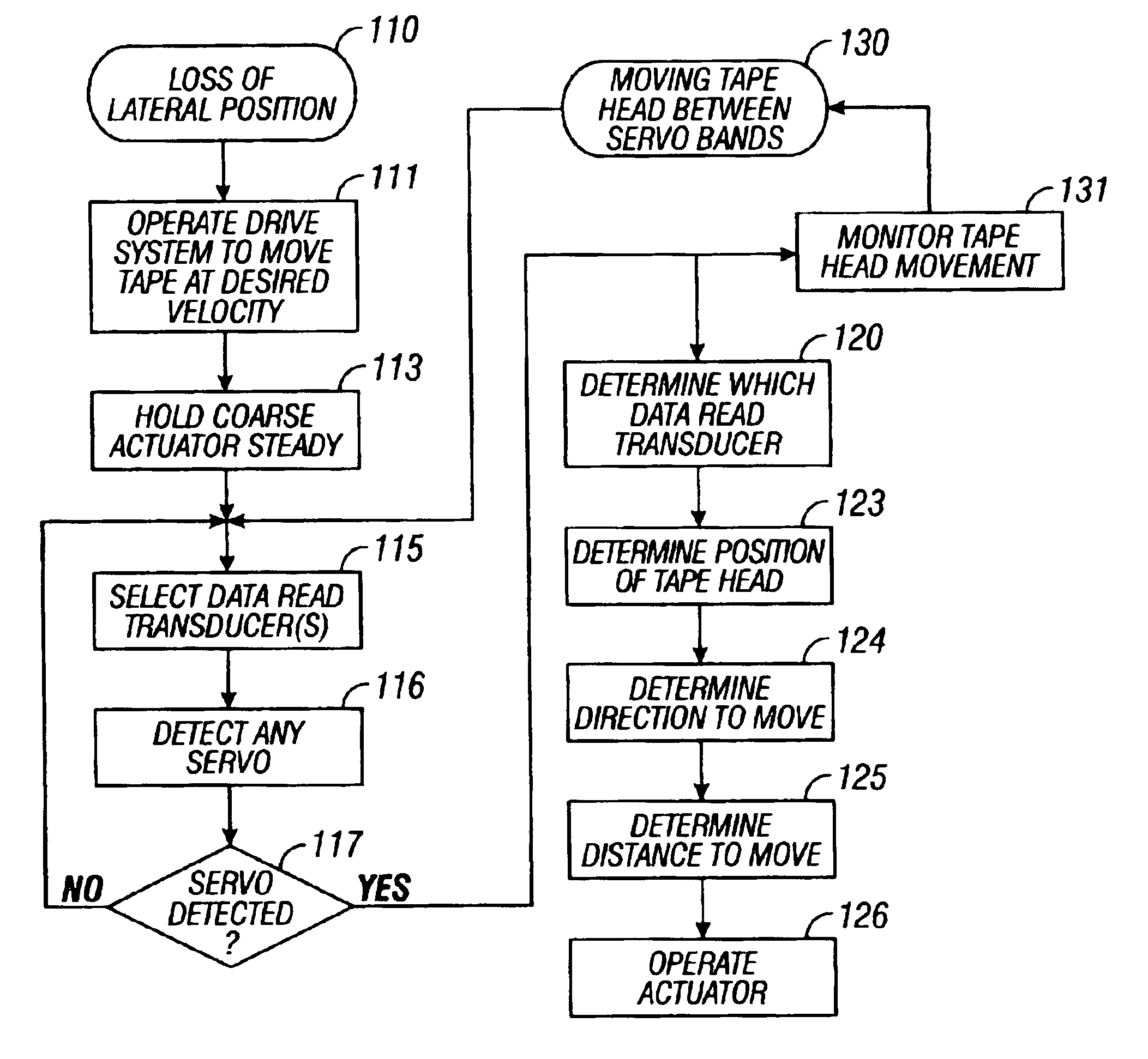 Data read transducers for determining lateral position of a tape head with respect to longitudinal servo bands of magnetic tape