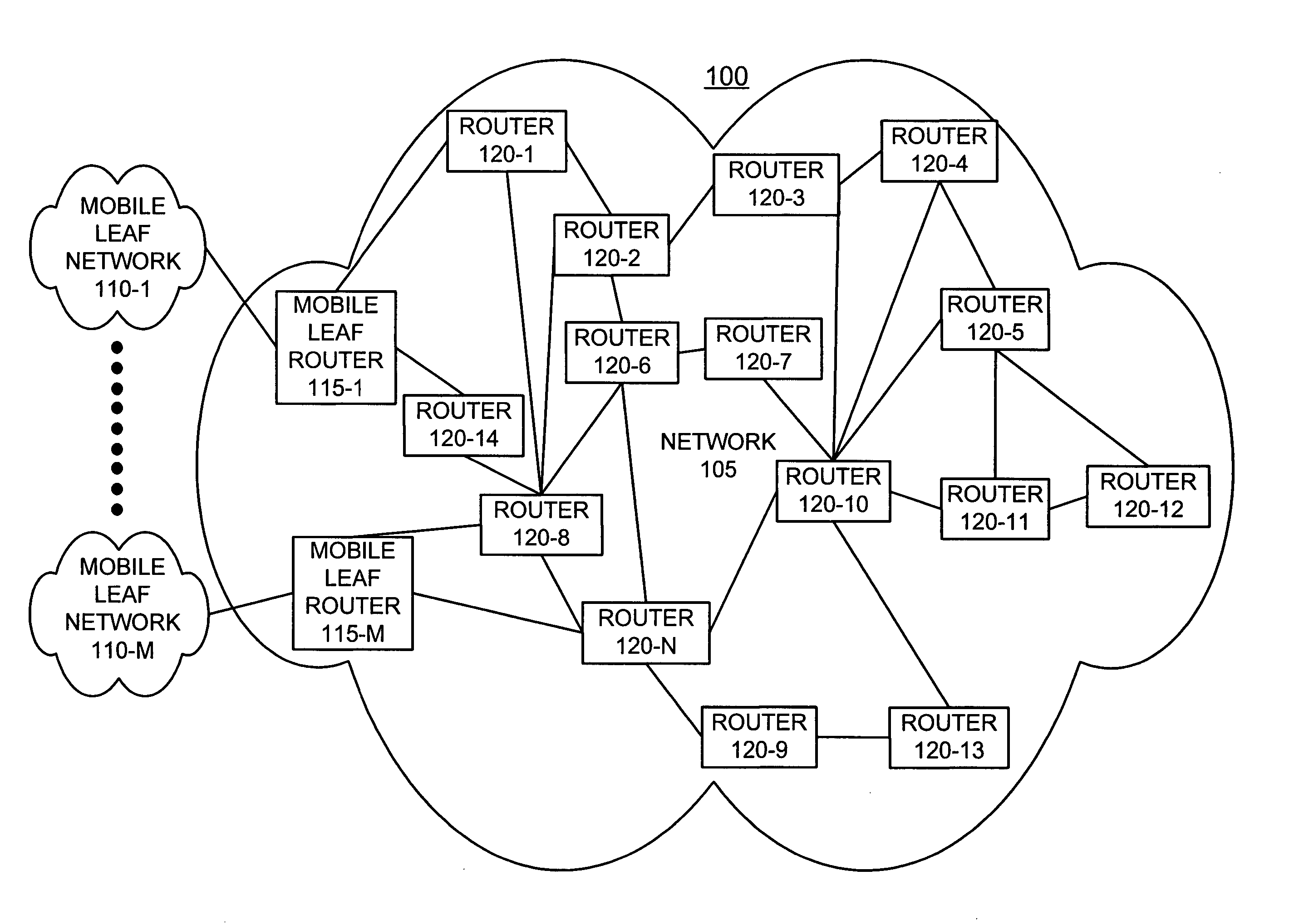 Systems and methods for forming an adjacency graph for exchanging network routing data