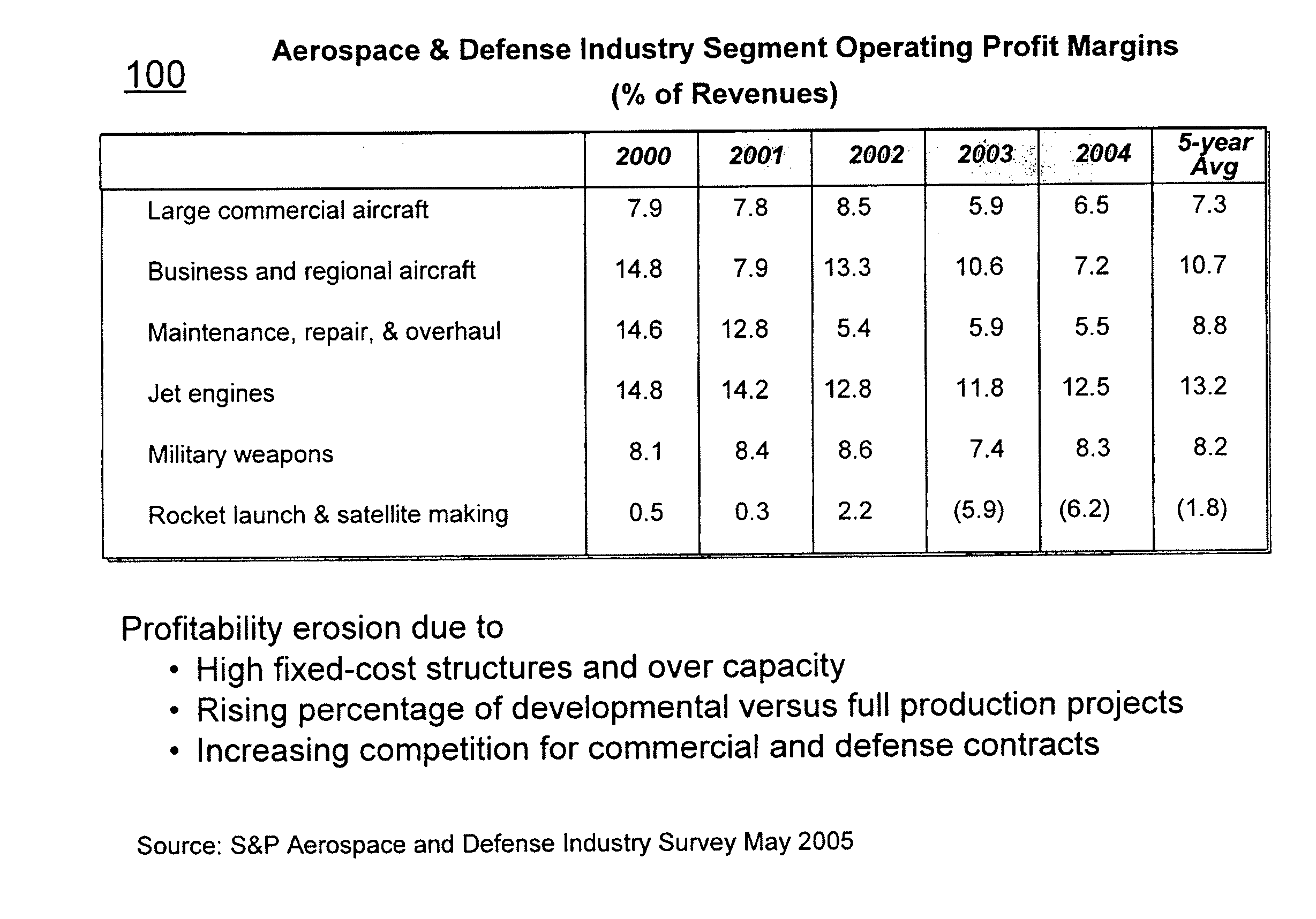 Aerospace and defense program analysis tool