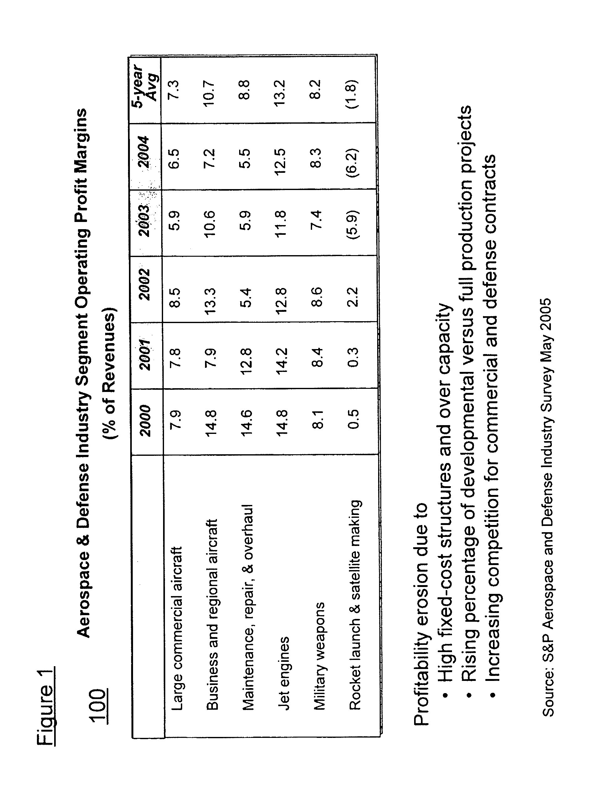 Aerospace and defense program analysis tool