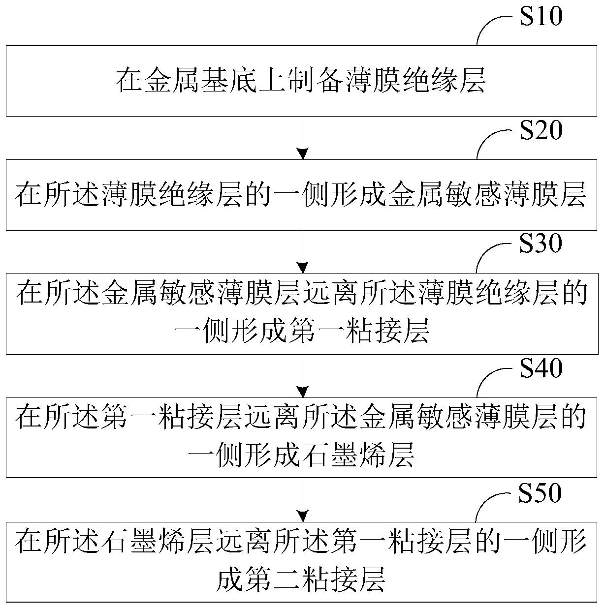 Method for preparing film strain sensor