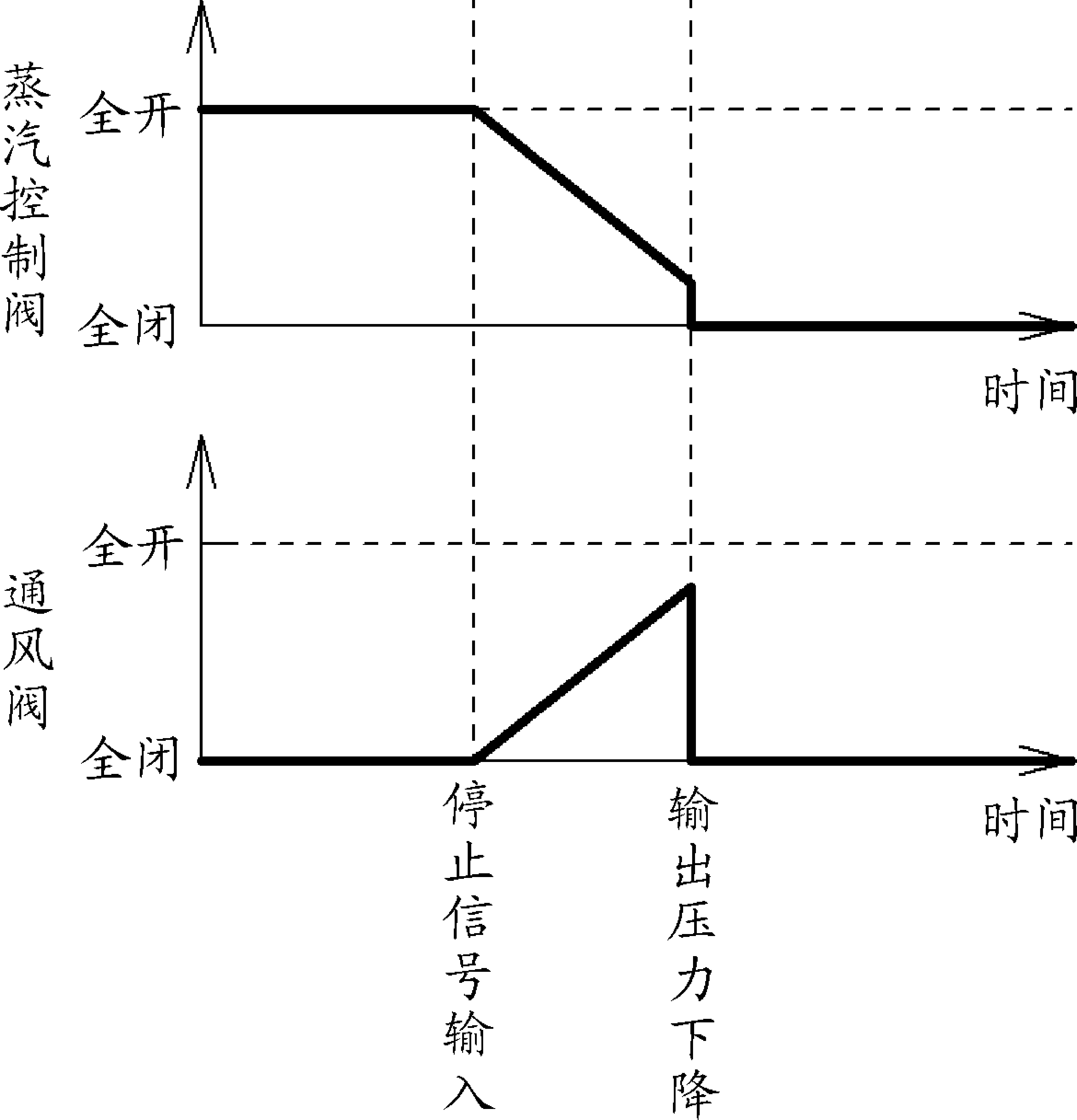 Steam drive type compression device