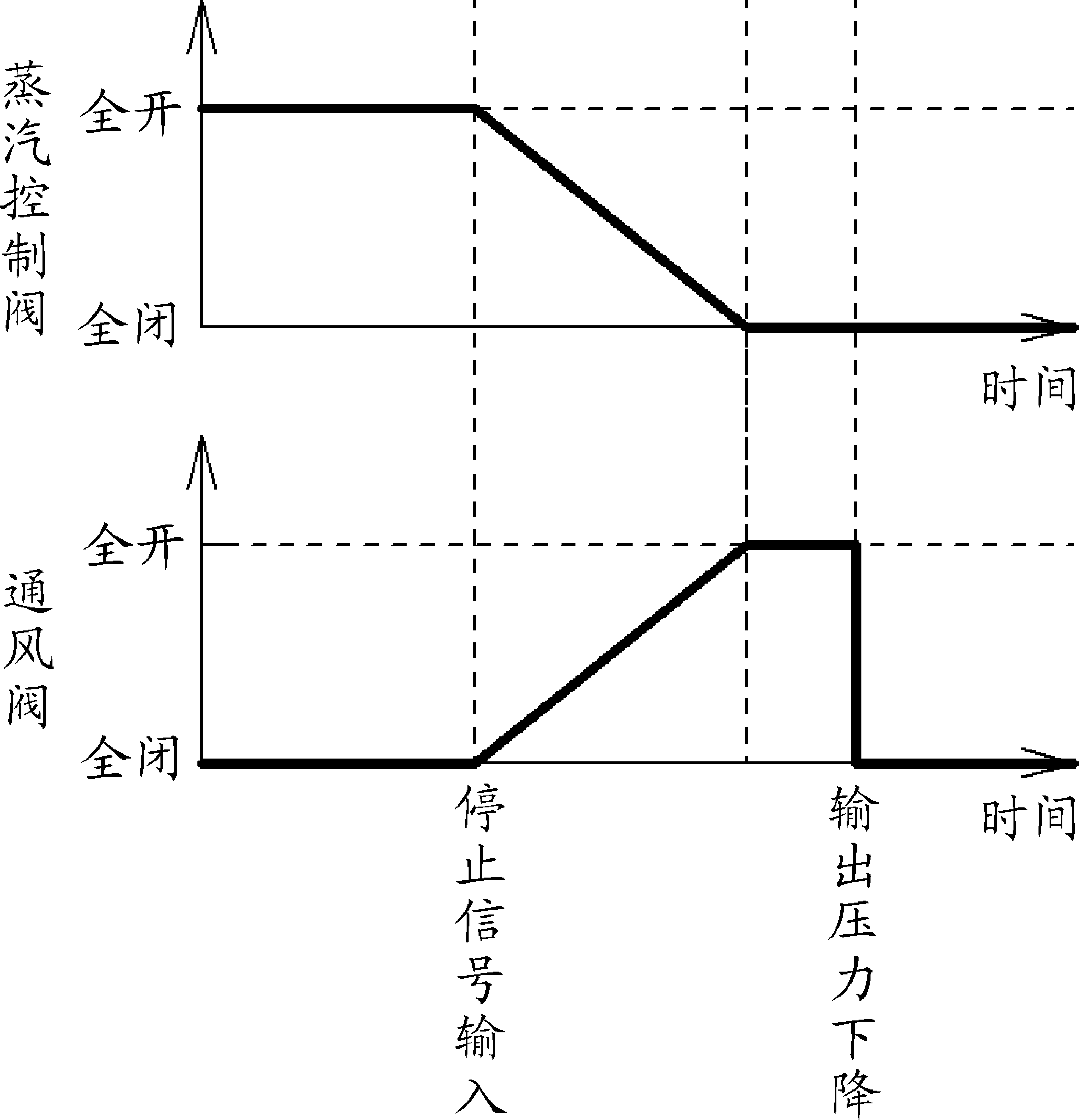 Steam drive type compression device