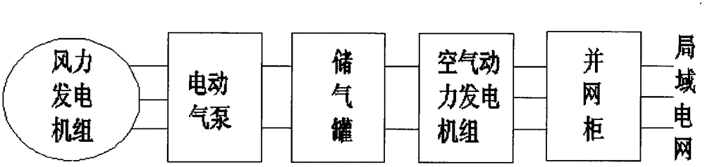 Wind power generation grid connected configuration system