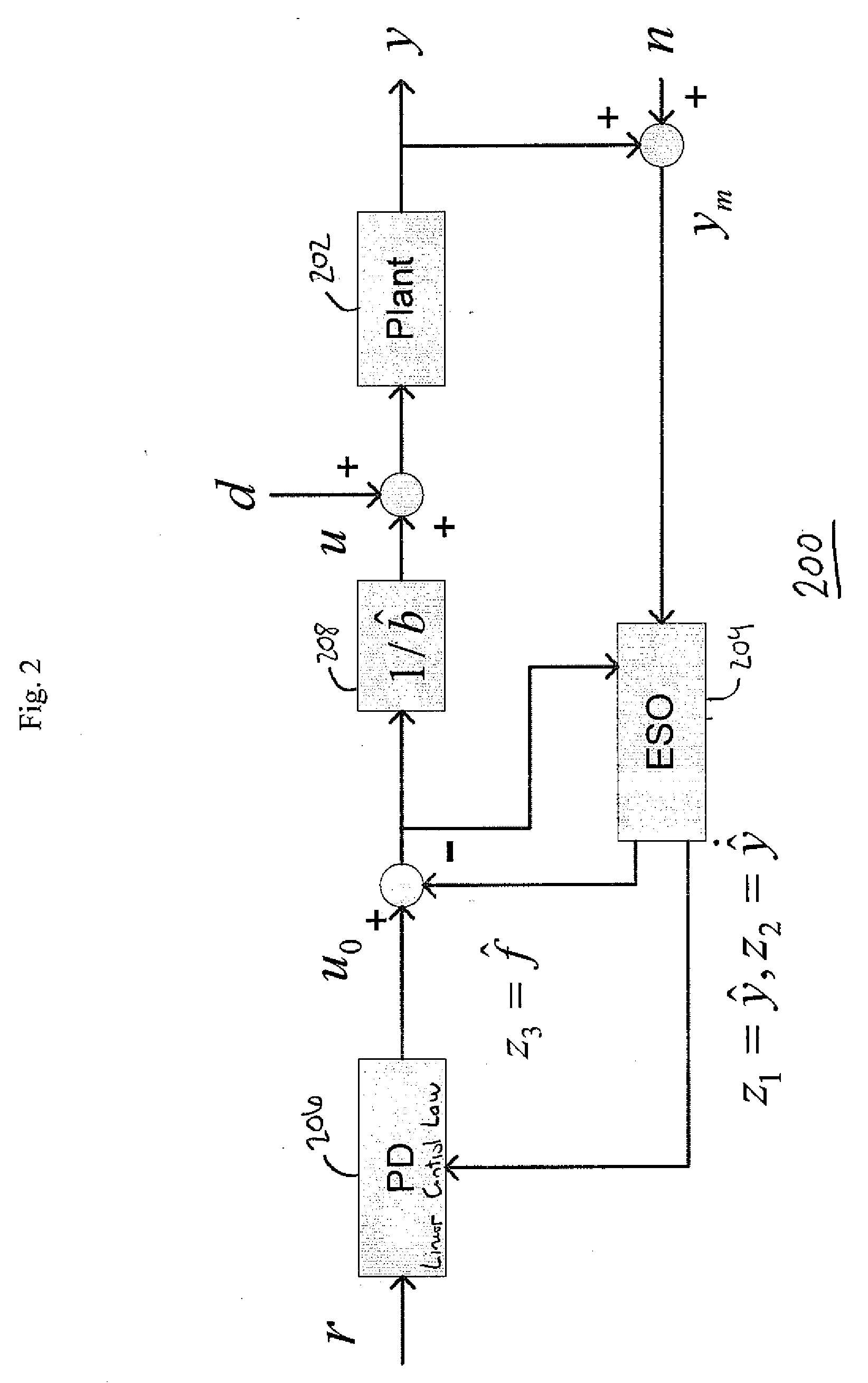 Extended Active Disturbance Rejection Controller