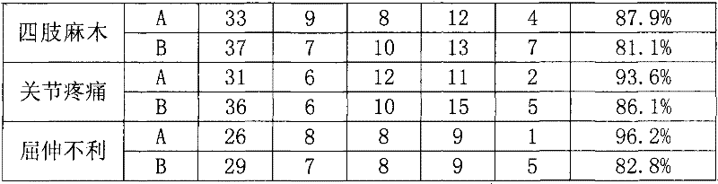 Method for producing traditional Chinese medicine composition for treating lumbocrural pain by utilizing micro-powder technology