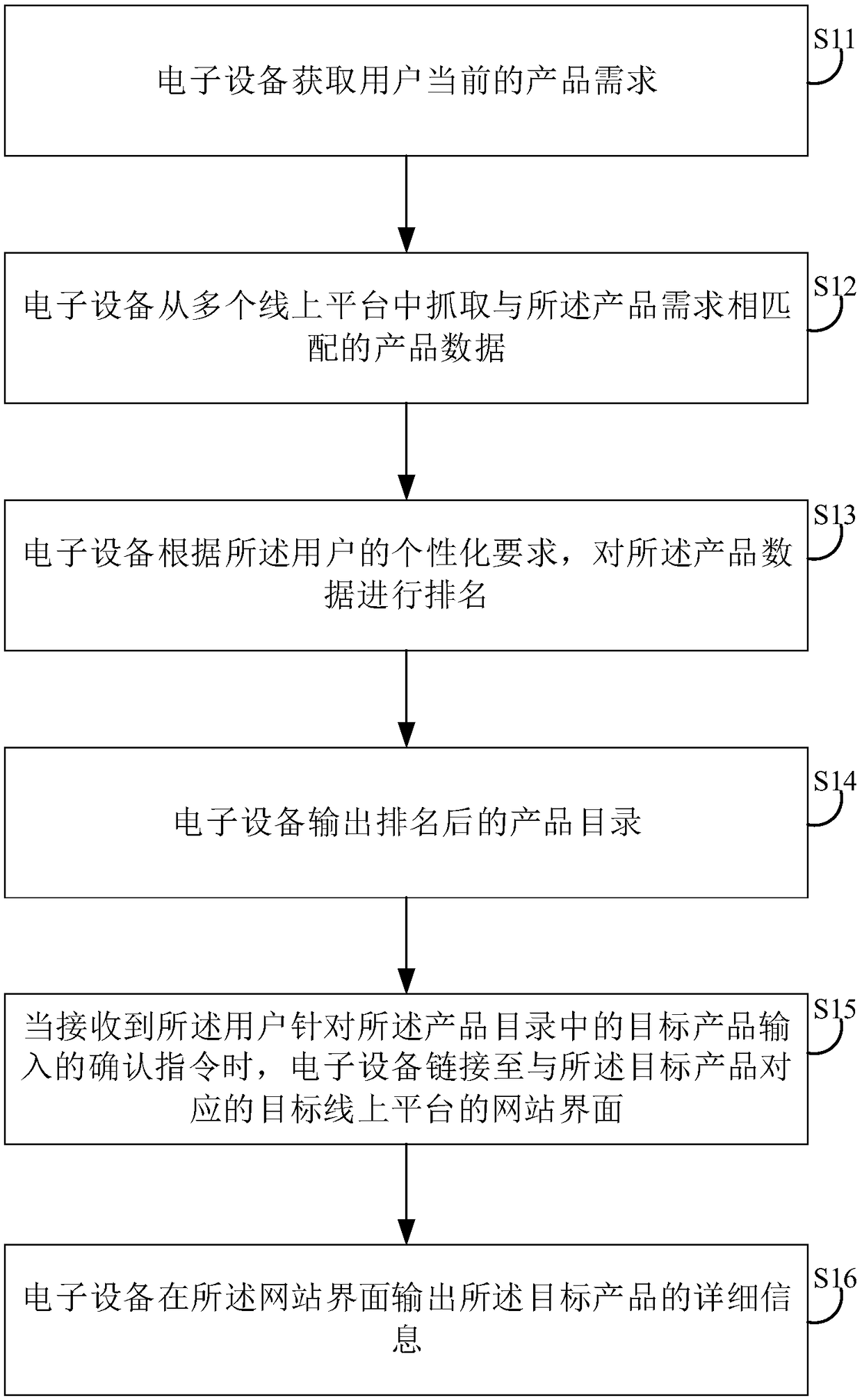 Product recommendation method, electronic device and storage medium