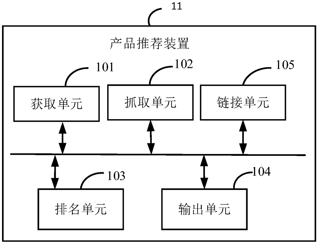 Product recommendation method, electronic device and storage medium