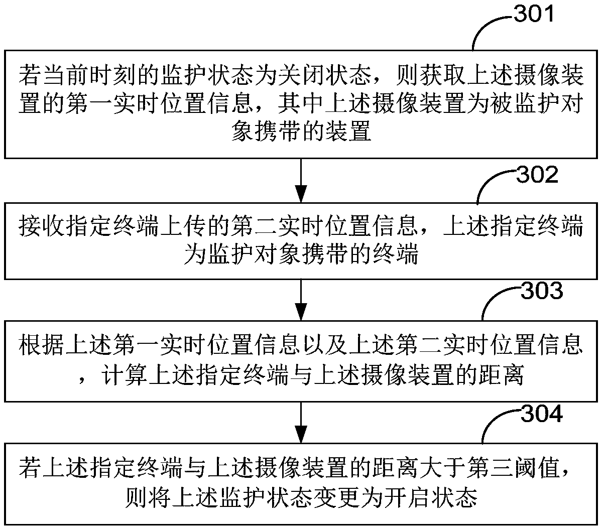 Safety monitoring method and device, terminal and computer readable storage medium