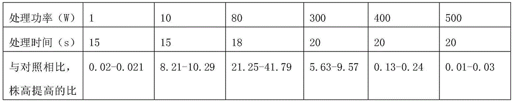 A kind of cold plasma treatment alfalfa breeding method