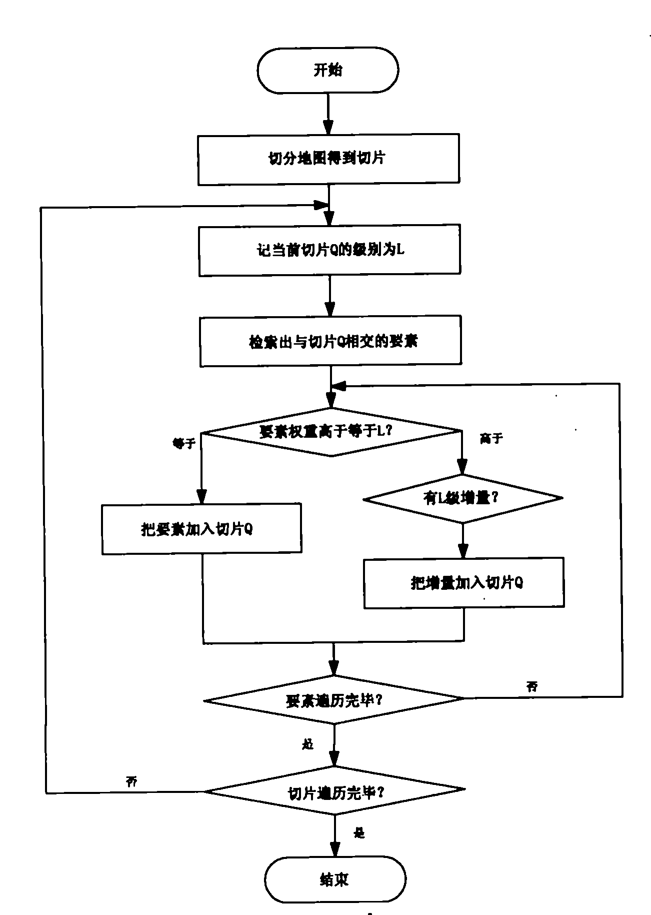 Multilevel sliced sheet processing method for vector map data