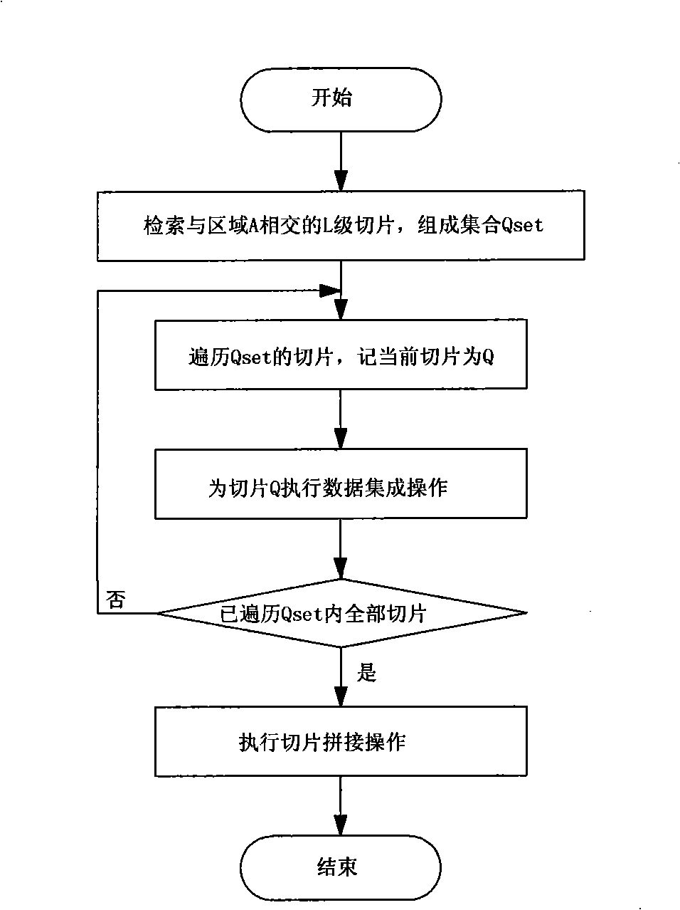 Multilevel sliced sheet processing method for vector map data