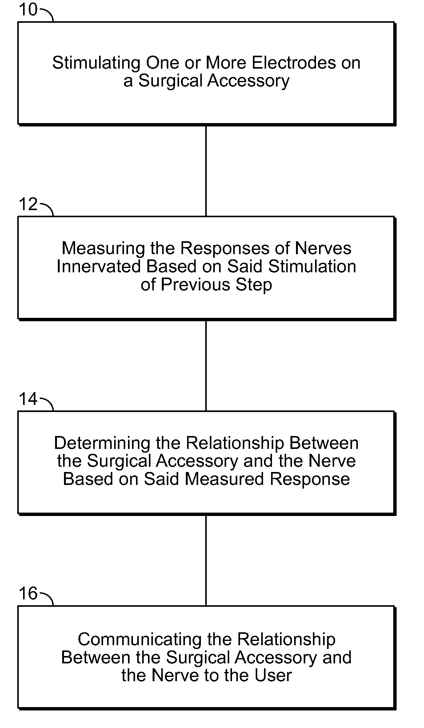 System And Methods For Performing Surgical Procedures and Assessments