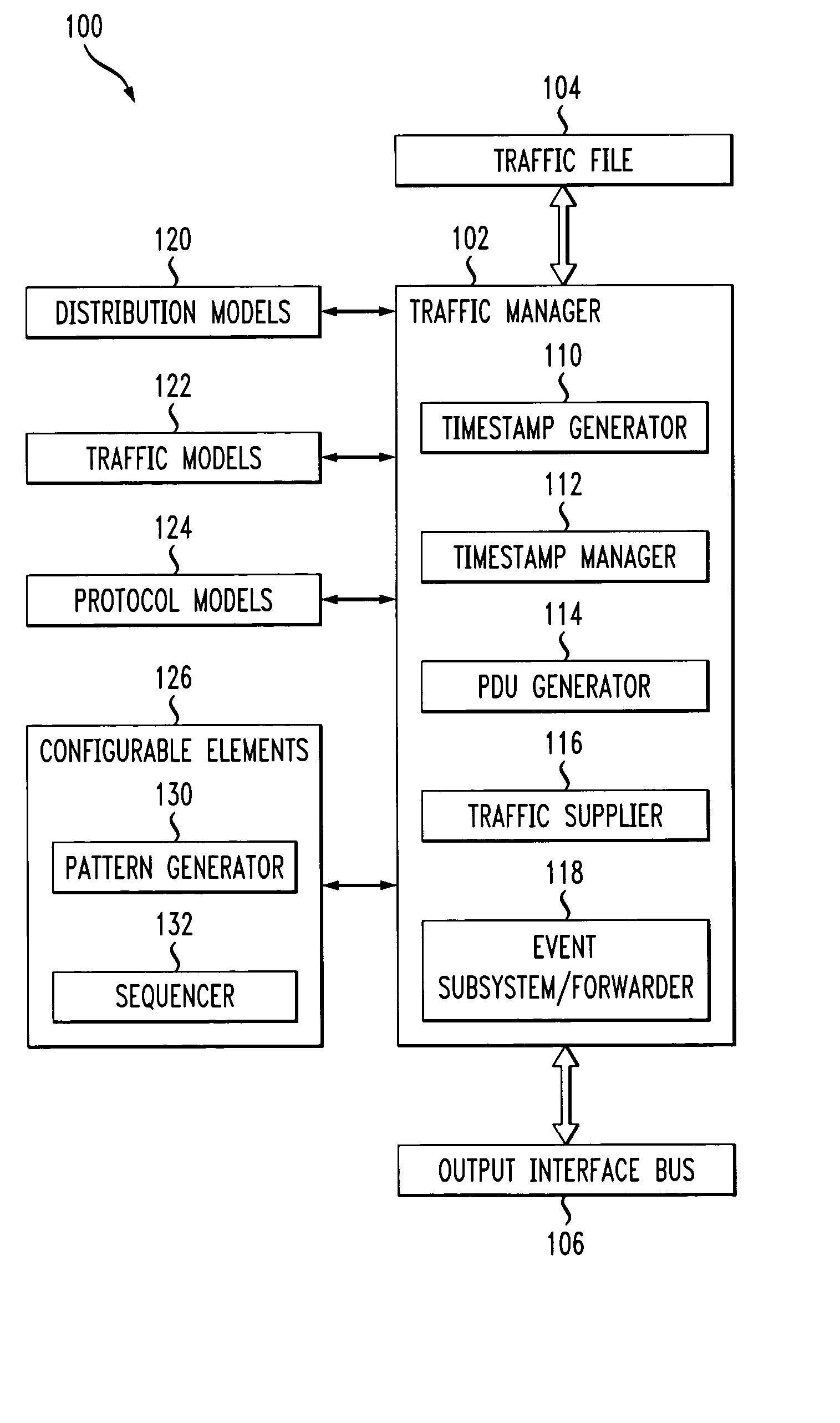 Extensible traffic generator for synthesis of network data traffic