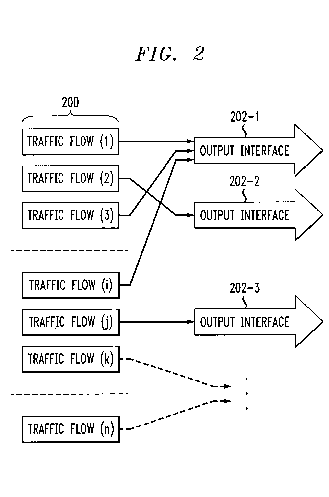 Extensible traffic generator for synthesis of network data traffic