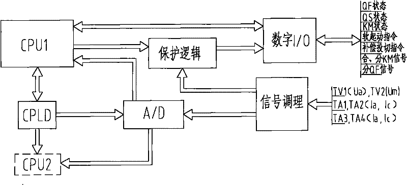 Soft start and local compensation method of asynchronous electric motor and device thereof