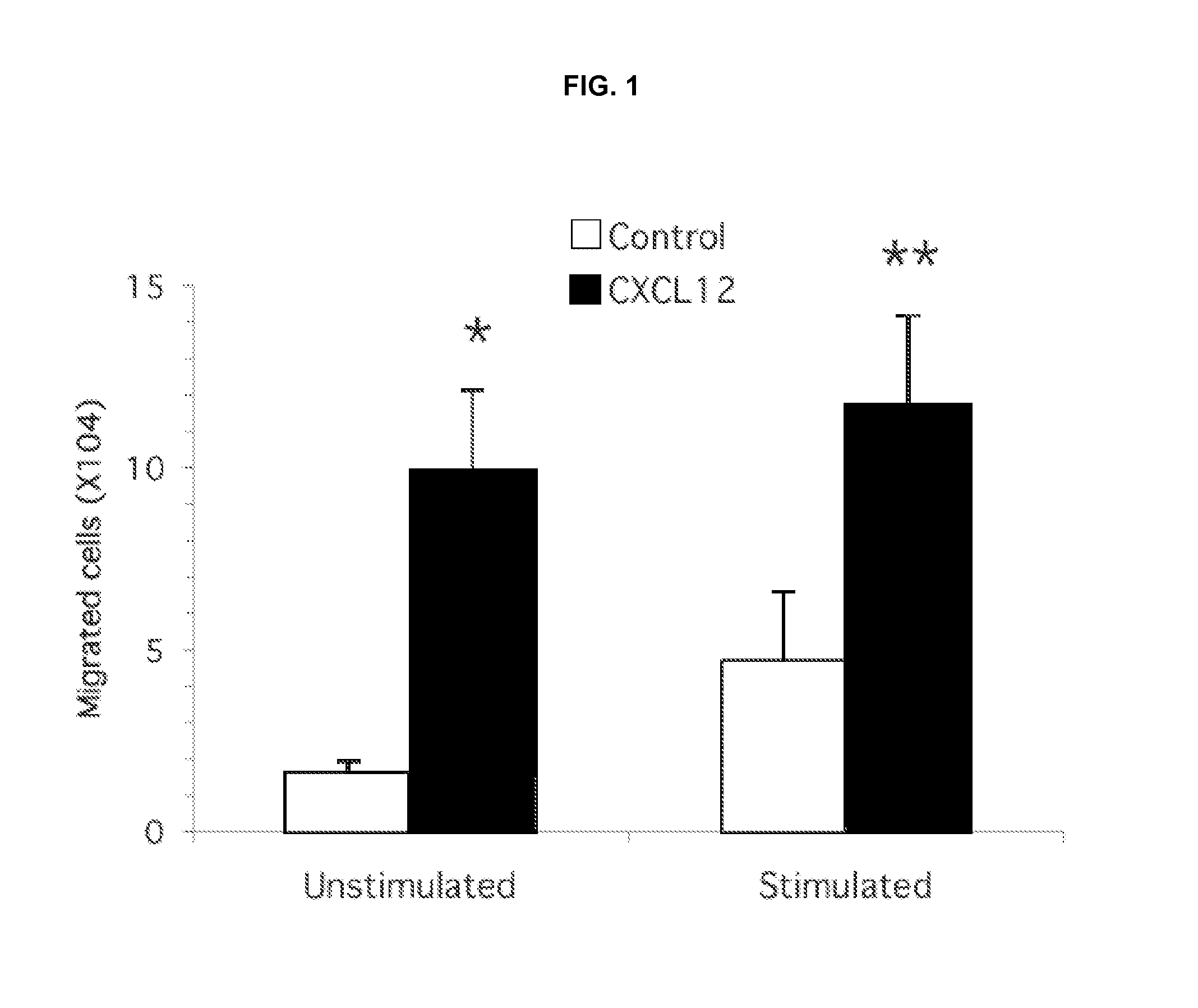 Methods of Treating Inflammation