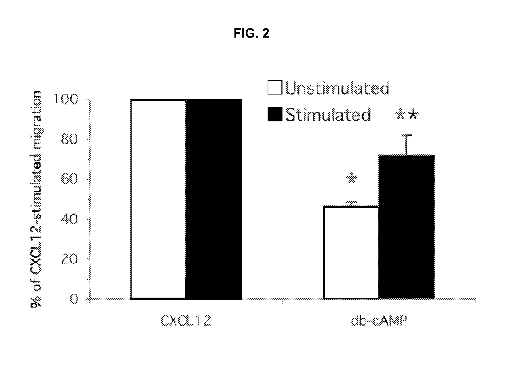 Methods of Treating Inflammation