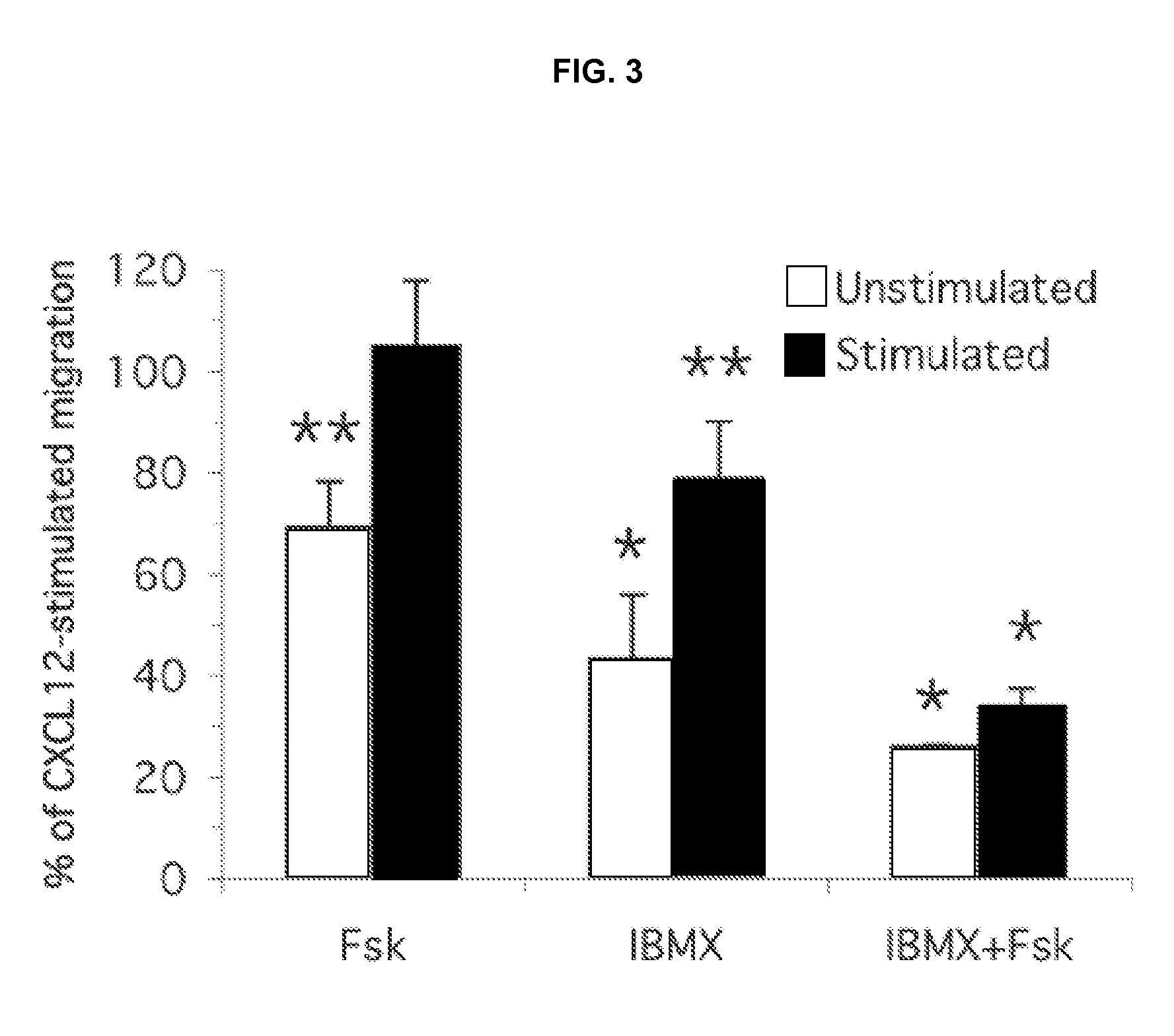 Methods of Treating Inflammation