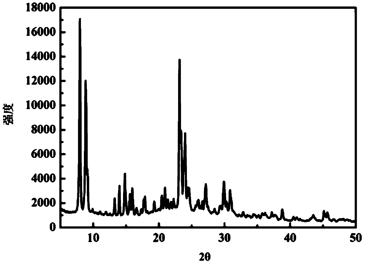 A kind of ordered macropore-mesoporous hierarchical porous pure silica molecular sieve silicalite-1 single crystal with opal structure and its synthesis method