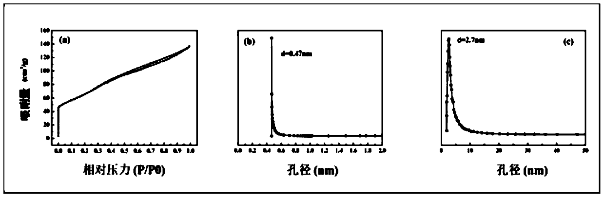 A kind of ordered macropore-mesoporous hierarchical porous pure silica molecular sieve silicalite-1 single crystal with opal structure and its synthesis method