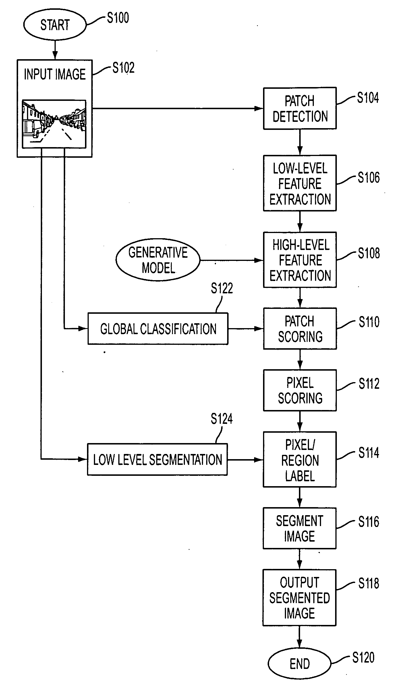 System and method for object class localization and semantic class based image segmentation