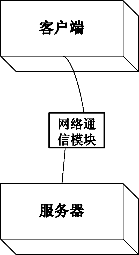 Integrated testing method and system for digital protection system of high temperature gas-cooled reactor