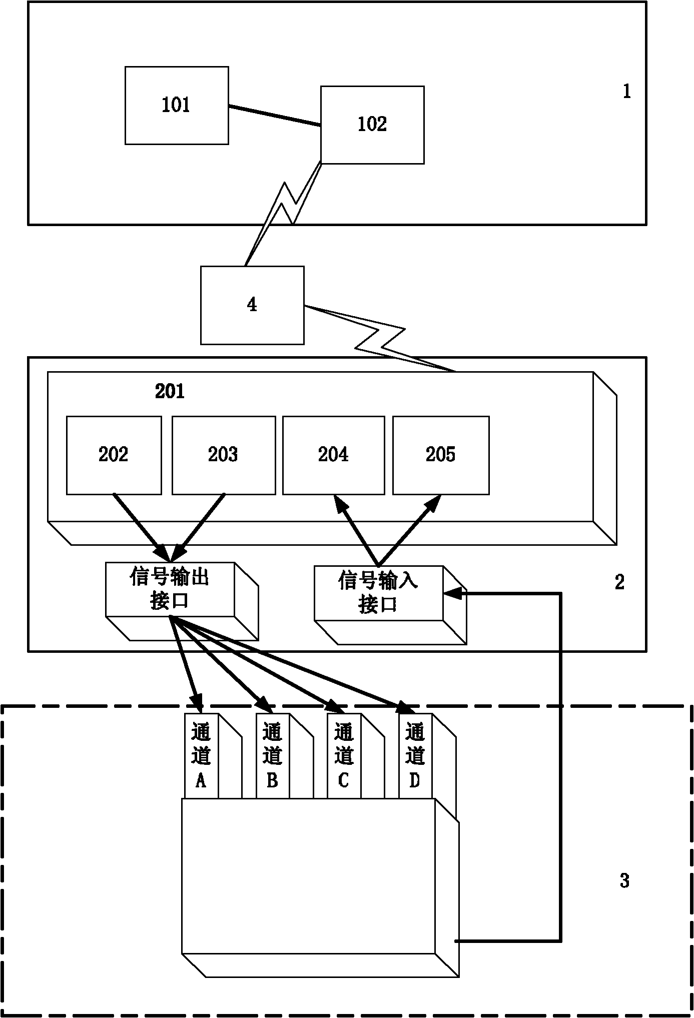 Integrated testing method and system for digital protection system of high temperature gas-cooled reactor